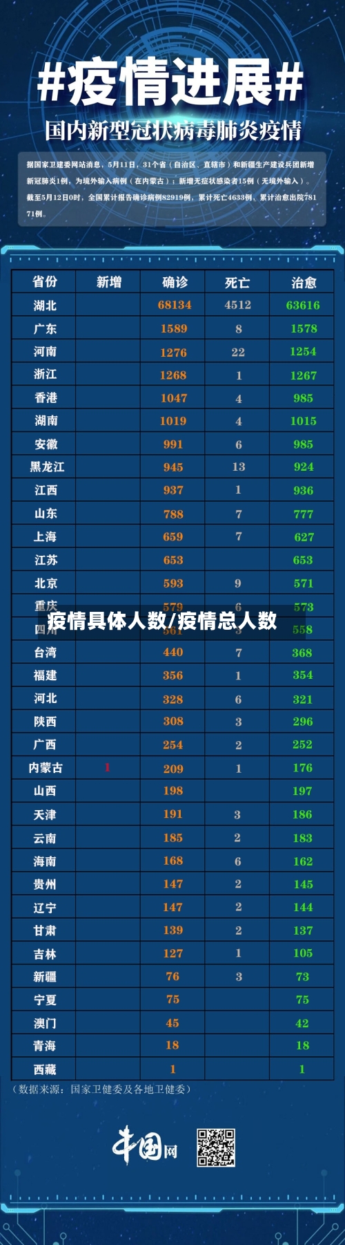 疫情具体人数/疫情总人数-第1张图片