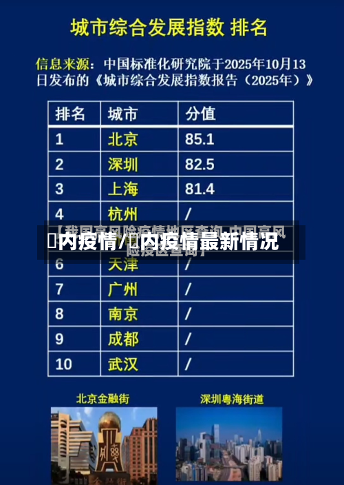 囯内疫情/囯内疫情最新情况-第1张图片
