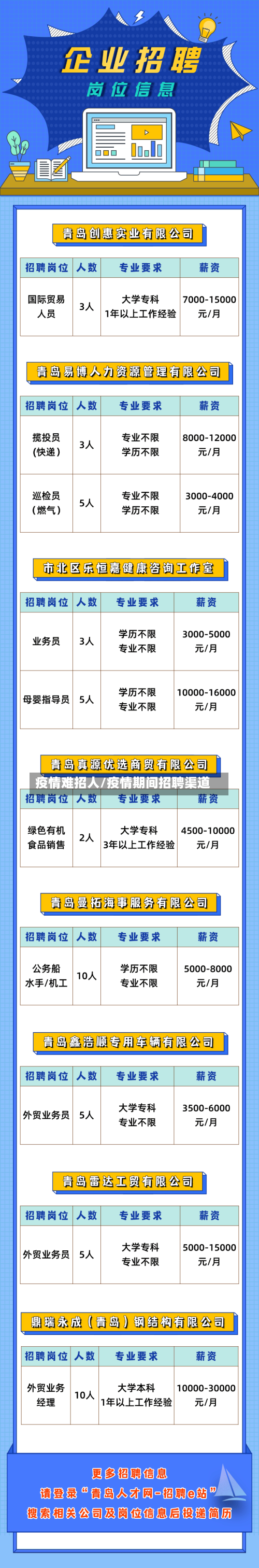 疫情难招人/疫情期间招聘渠道-第2张图片