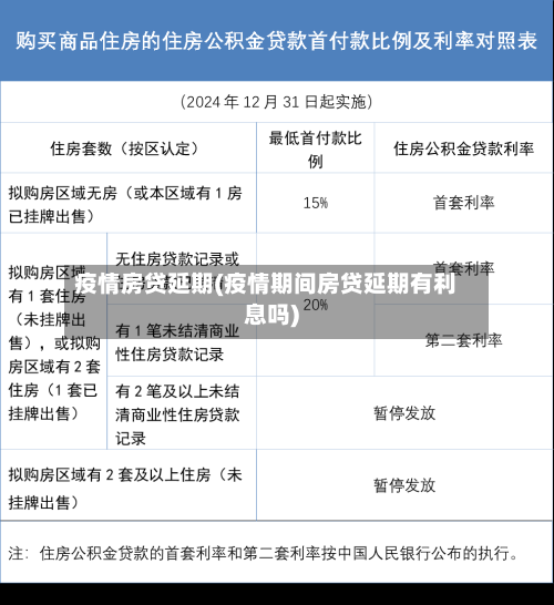疫情房贷延期(疫情期间房贷延期有利息吗)-第2张图片