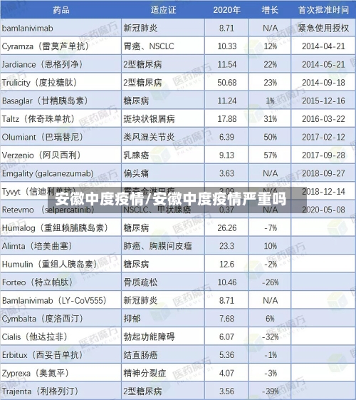 安徽中度疫情/安徽中度疫情严重吗-第1张图片