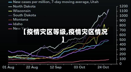 【疫情灾区等级,疫情灾区情况】-第2张图片