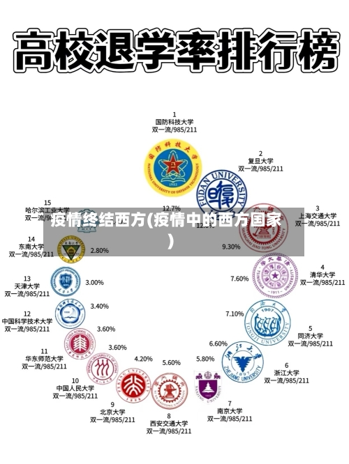 疫情终结西方(疫情中的西方国家)-第1张图片