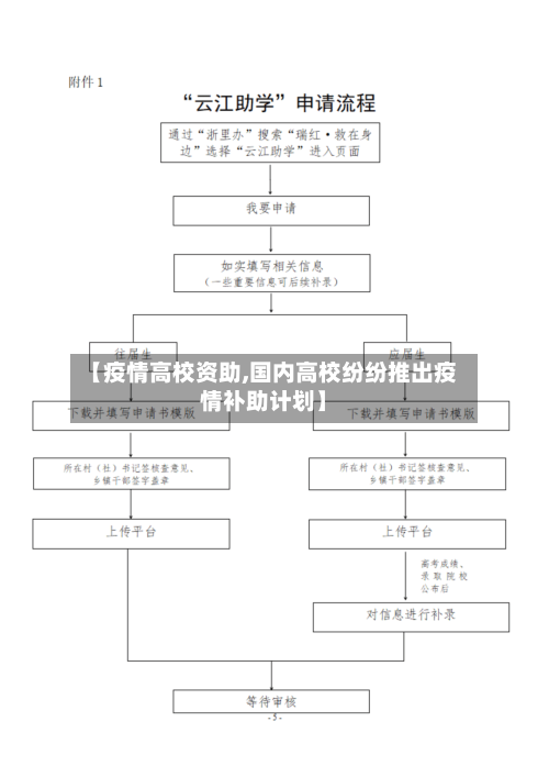 【疫情高校资助,国内高校纷纷推出疫情补助计划】