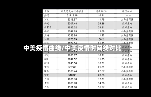 中美疫情曲线/中美疫情时间线对比-第3张图片