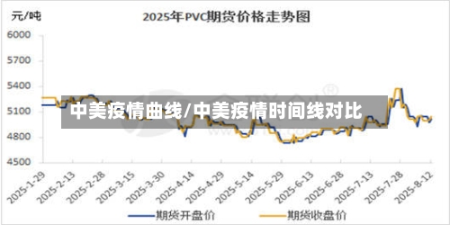 中美疫情曲线/中美疫情时间线对比-第1张图片