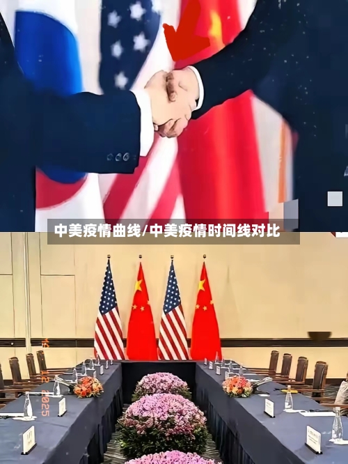 中美疫情曲线/中美疫情时间线对比-第2张图片