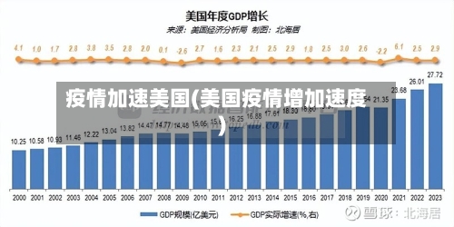 疫情加速美国(美国疫情增加速度)