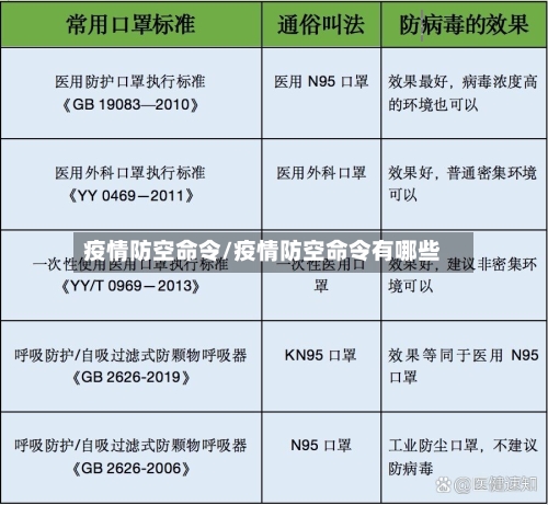 疫情防空命令/疫情防空命令有哪些