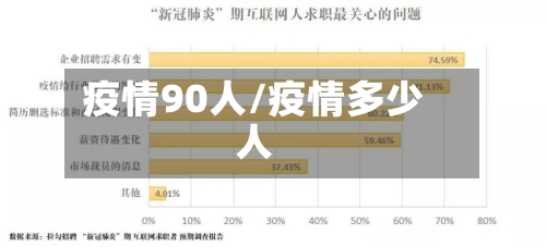 疫情90人/疫情多少人-第1张图片