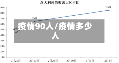 疫情90人/疫情多少人-第2张图片