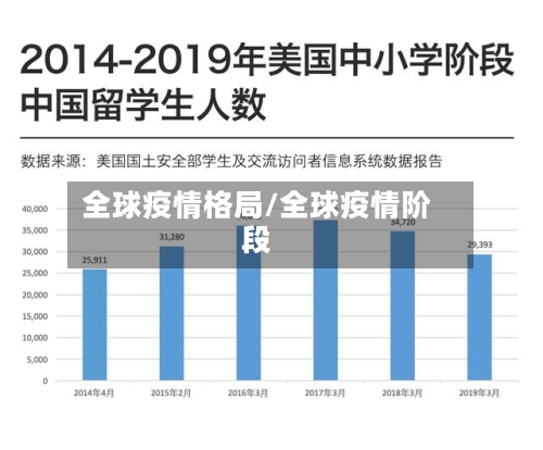 全球疫情格局/全球疫情阶段-第2张图片