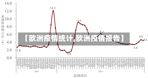 【欧洲疫情统计,欧洲疫情报告】-第2张图片