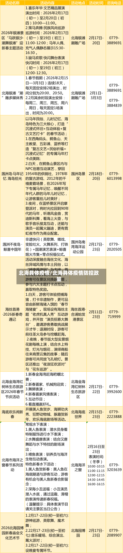 北海具体疫情/北海具体疫情防控政策-第1张图片
