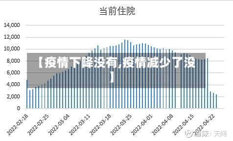 【疫情下降没有,疫情减少了没】-第1张图片