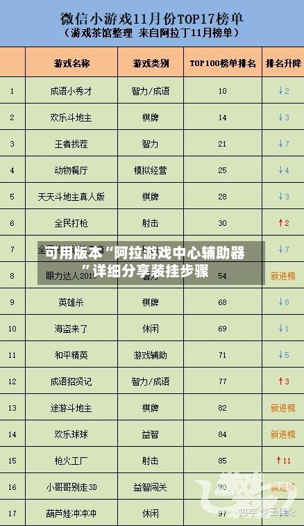 可用版本“阿拉游戏中心辅助器”详细分享装挂步骤-第2张图片