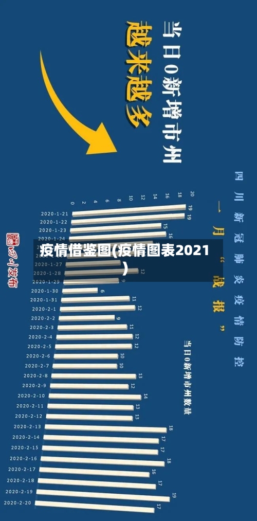 疫情借鉴图(疫情图表2021)