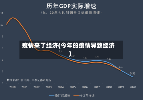 疫情来了经济(今年的疫情导致经济)-第2张图片