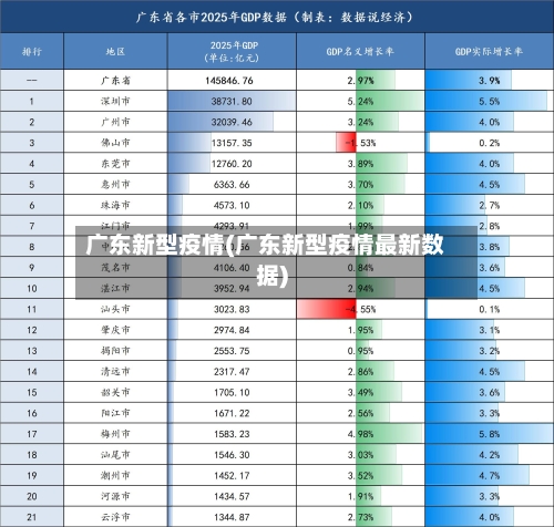 广东新型疫情(广东新型疫情最新数据)-第2张图片