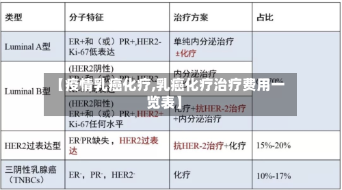 【疫情乳癌化疗,乳癌化疗治疗费用一览表】-第2张图片