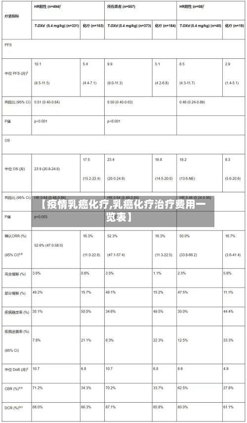 【疫情乳癌化疗,乳癌化疗治疗费用一览表】-第1张图片