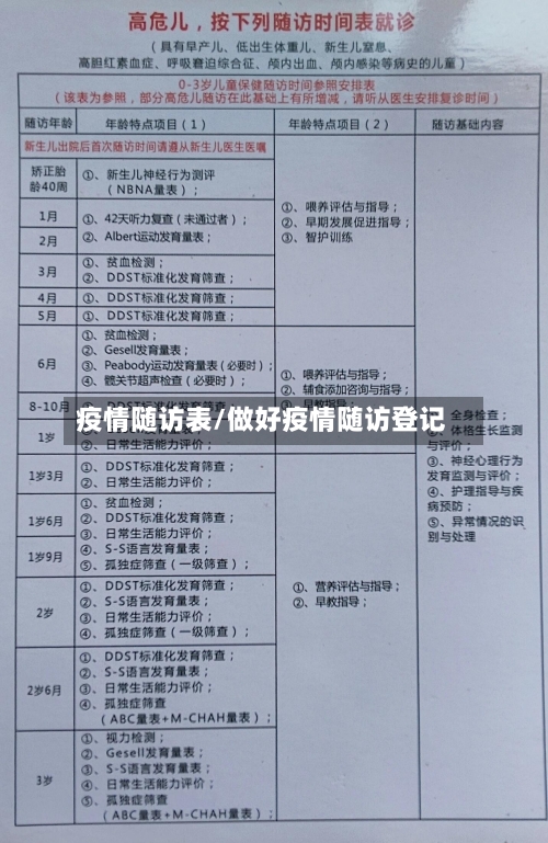 疫情随访表/做好疫情随访登记