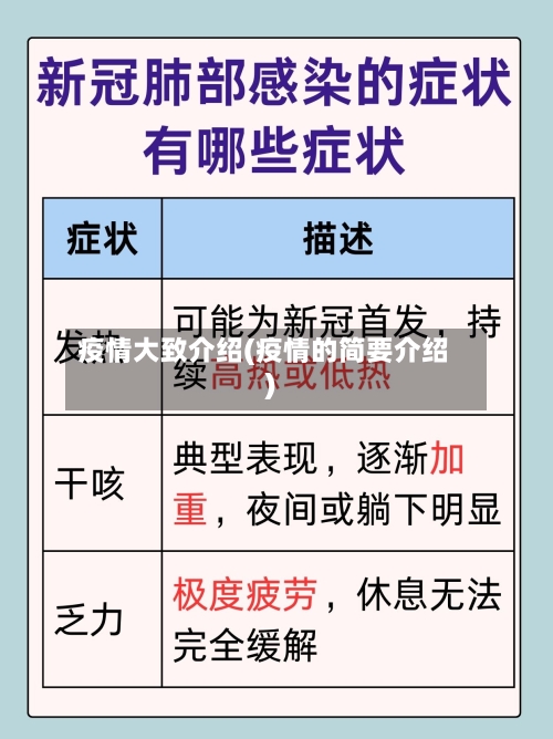 疫情大致介绍(疫情的简要介绍)-第3张图片