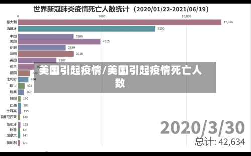 美国引起疫情/美国引起疫情死亡人数-第2张图片