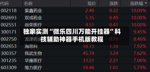 独家实测“微乐四川万能开挂器”科技辅助神器手机版教程-第2张图片