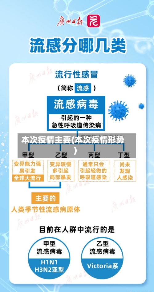 本次疫情主要(本次疫情形势)-第1张图片