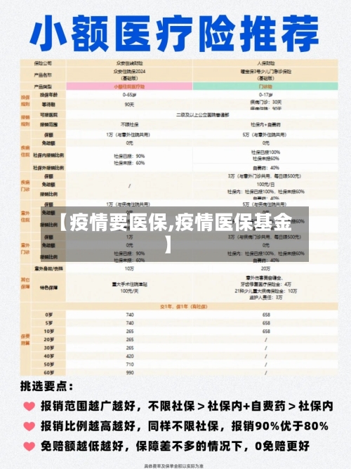 【疫情要医保,疫情医保基金】