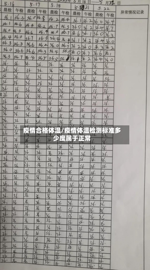 疫情合格体温/疫情体温检测标准多少度属于正常