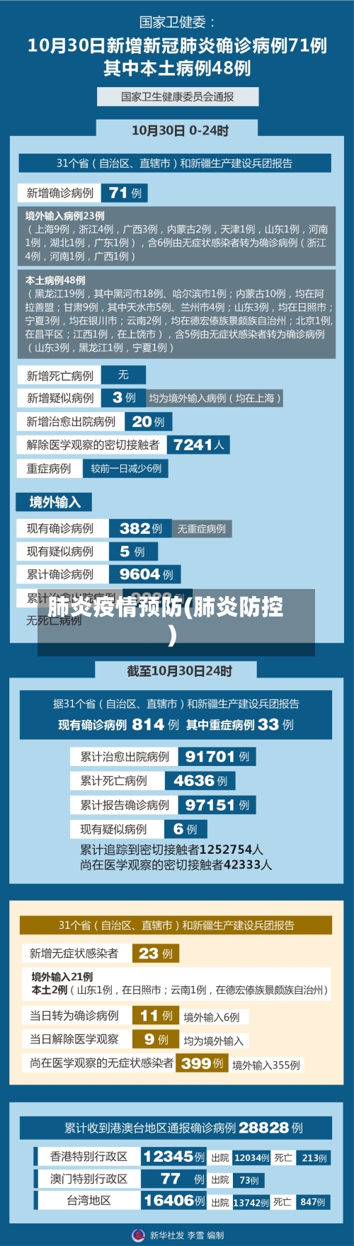 肺炎疫情预防(肺炎防控)