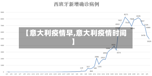 【意大利疫情早,意大利疫情时间】-第1张图片