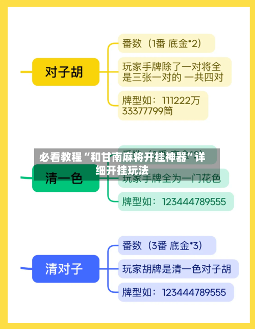 必看教程“和甘南麻将开挂神器”详细开挂玩法
