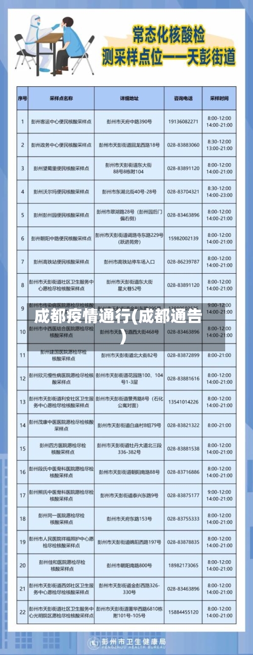 成都疫情通行(成都通告)