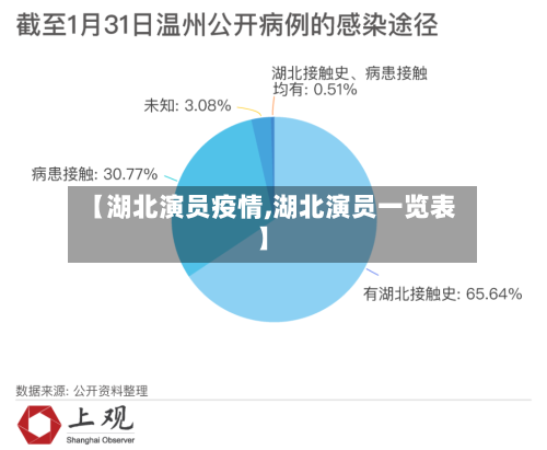 【湖北演员疫情,湖北演员一览表】-第2张图片