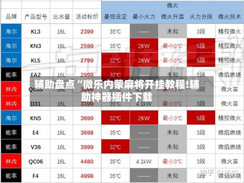 辅助盘点“微乐内蒙麻将开挂教程!辅助神器插件下载