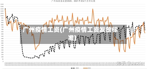 广州疫情工资(广州疫情工资发放标准)-第2张图片