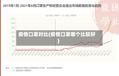 疫情口罩对比(疫情口罩哪个比较好)