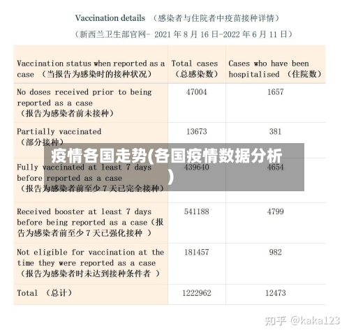 疫情各国走势(各国疫情数据分析)