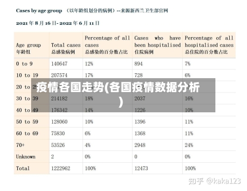 疫情各国走势(各国疫情数据分析)-第3张图片