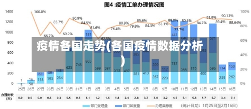 疫情各国走势(各国疫情数据分析)-第2张图片