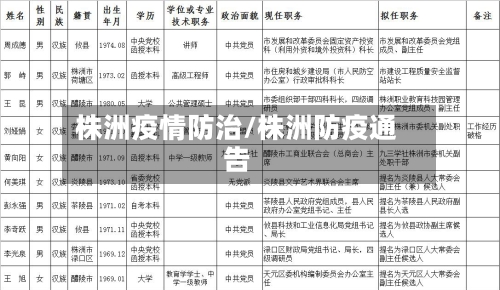 株洲疫情防治/株洲防疫通告-第2张图片