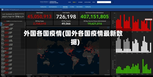 外国各国疫情(国外各国疫情最新数据)-第2张图片