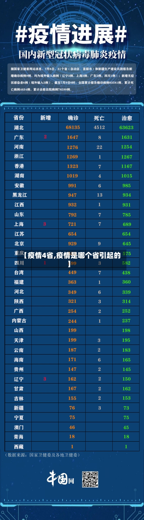 【疫情4省,疫情是哪个省引起的】