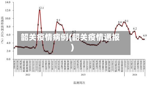 韶关疫情病例(韶关疫情通报)