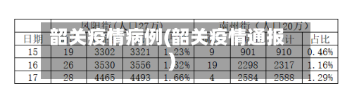 韶关疫情病例(韶关疫情通报)-第2张图片