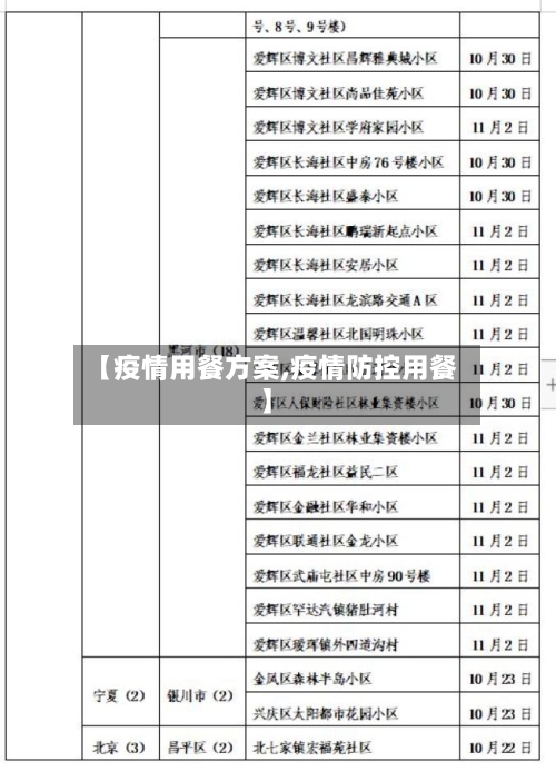 【疫情用餐方案,疫情防控用餐】