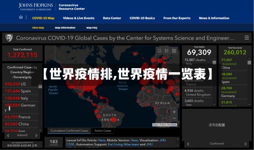 【世界疫情排,世界疫情一览表】